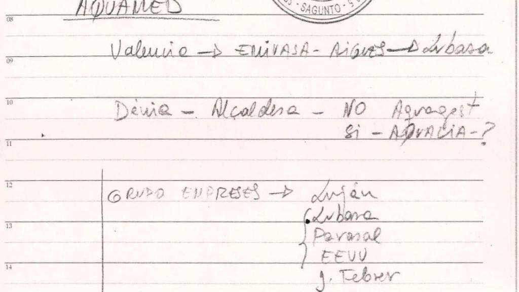 Notas de José Cataluña con la referencia de Acuamed y un listado de empresas.