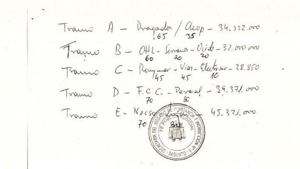 Documento hallado en casa del tesorero del PSOE Valenciano sobre el Júcar-Vinalopó.