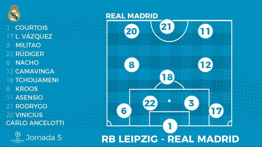 Alineación del Real Madrid frente al RB Leipzig en Champions