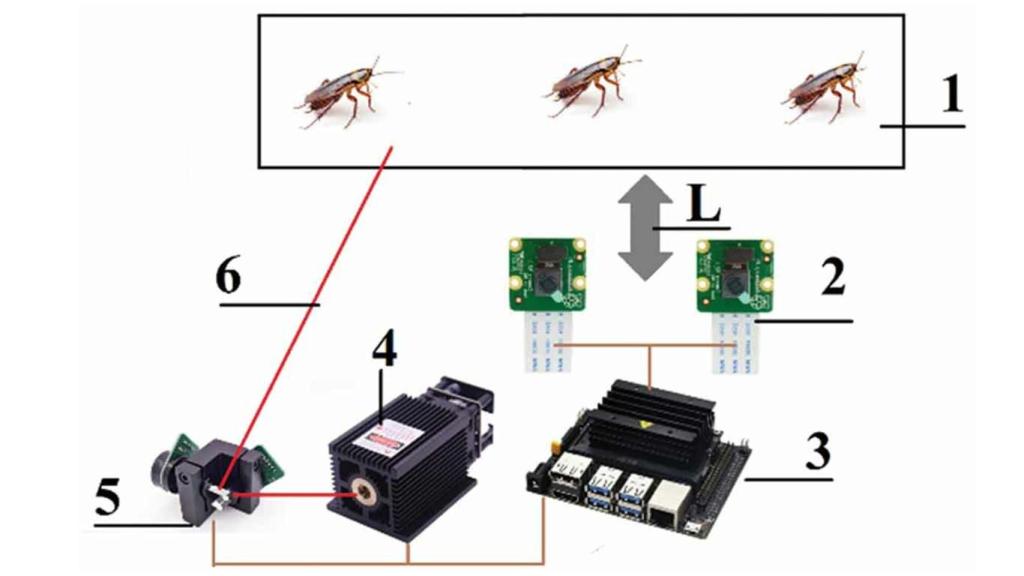 Esquema de las partes del robot.