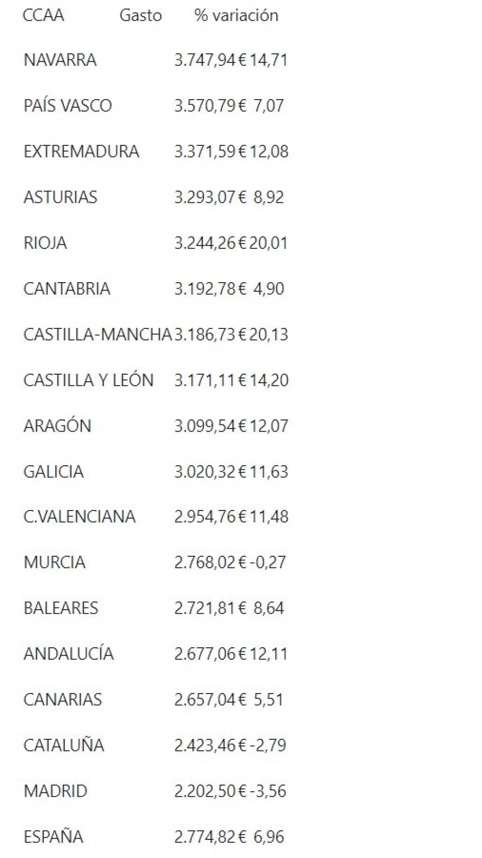 Cuadro de inversión