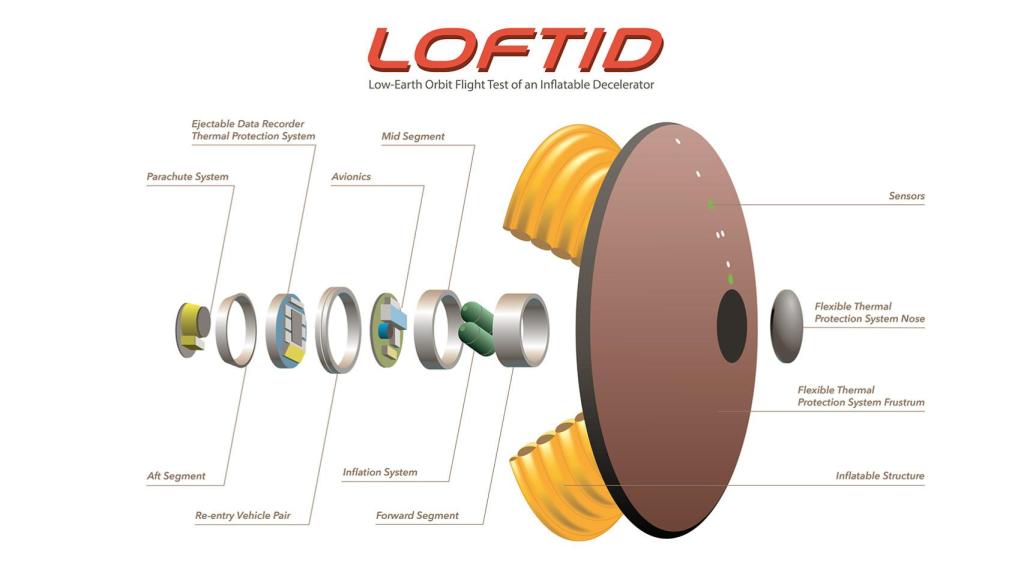 El escudo LOFTID en un esquema de la NASA.