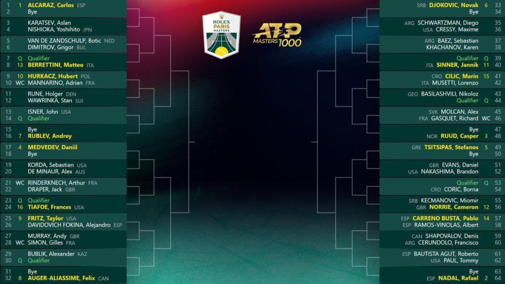 Cuadro del Masters 1.000 de París-Bercy