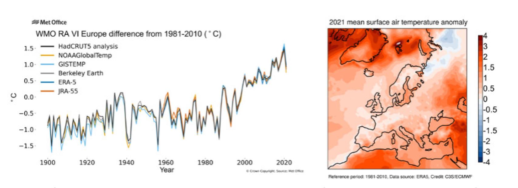 El aumento de la temperatura media en 2021 en Europa.