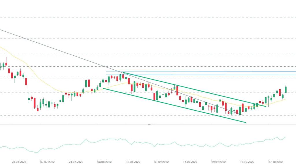 Gráfico de la cotización de Acerinox.