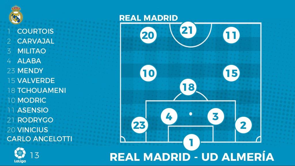 Alineación del Real Madrid ante el Rayo Vallecano.