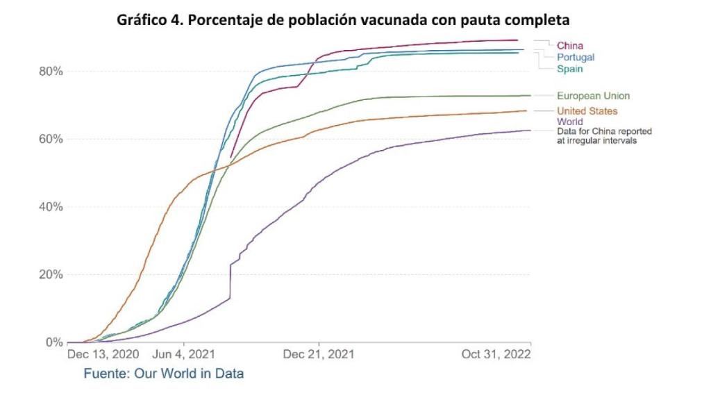 grafico4