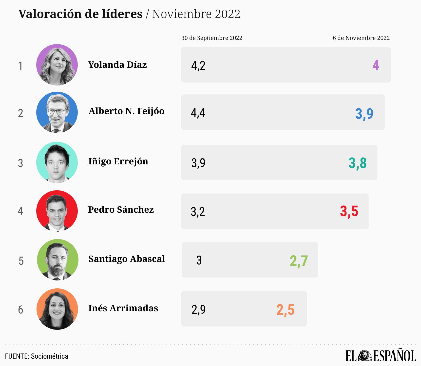 20221104-valoracion-1