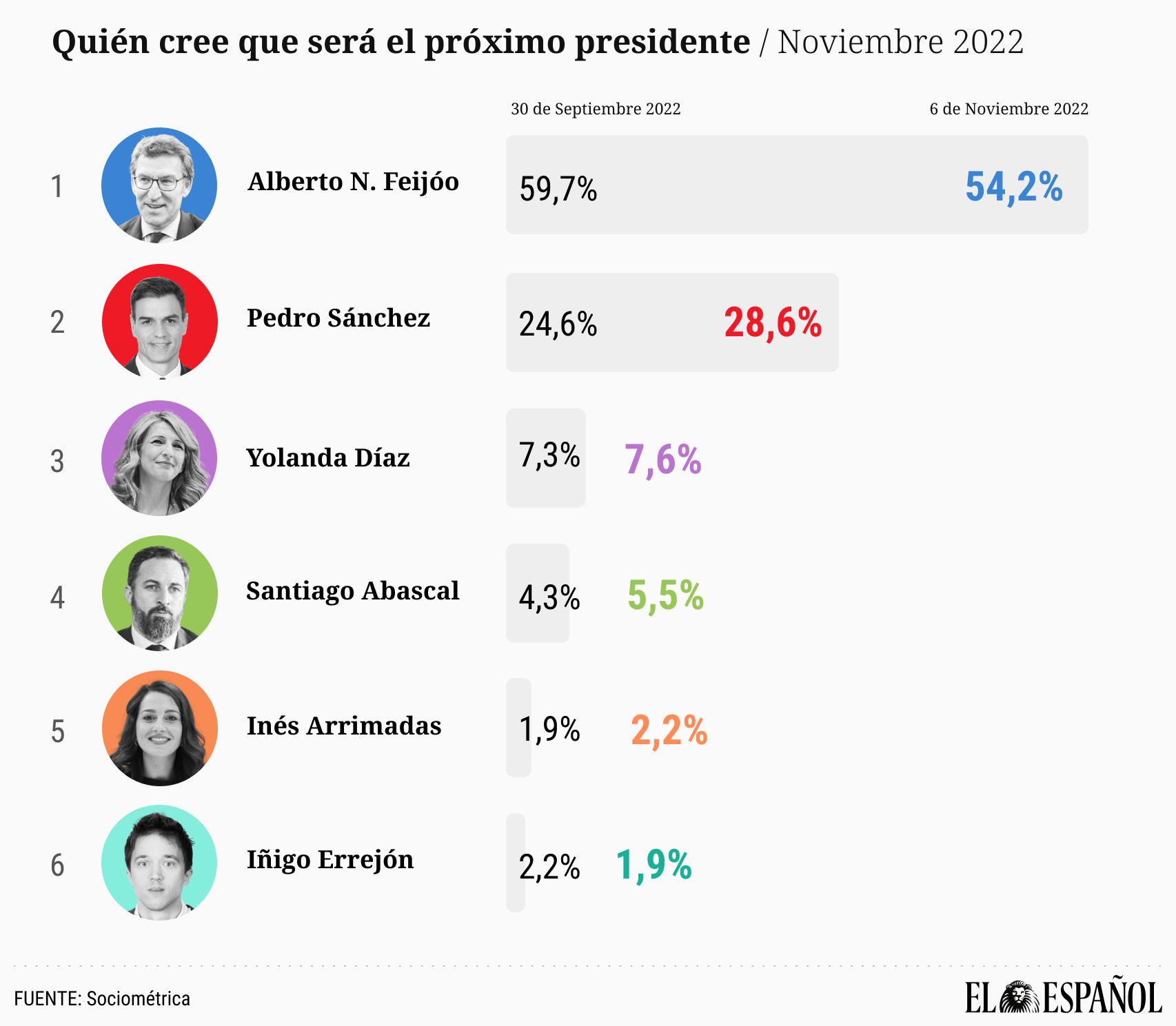 20221104-valoracion-3