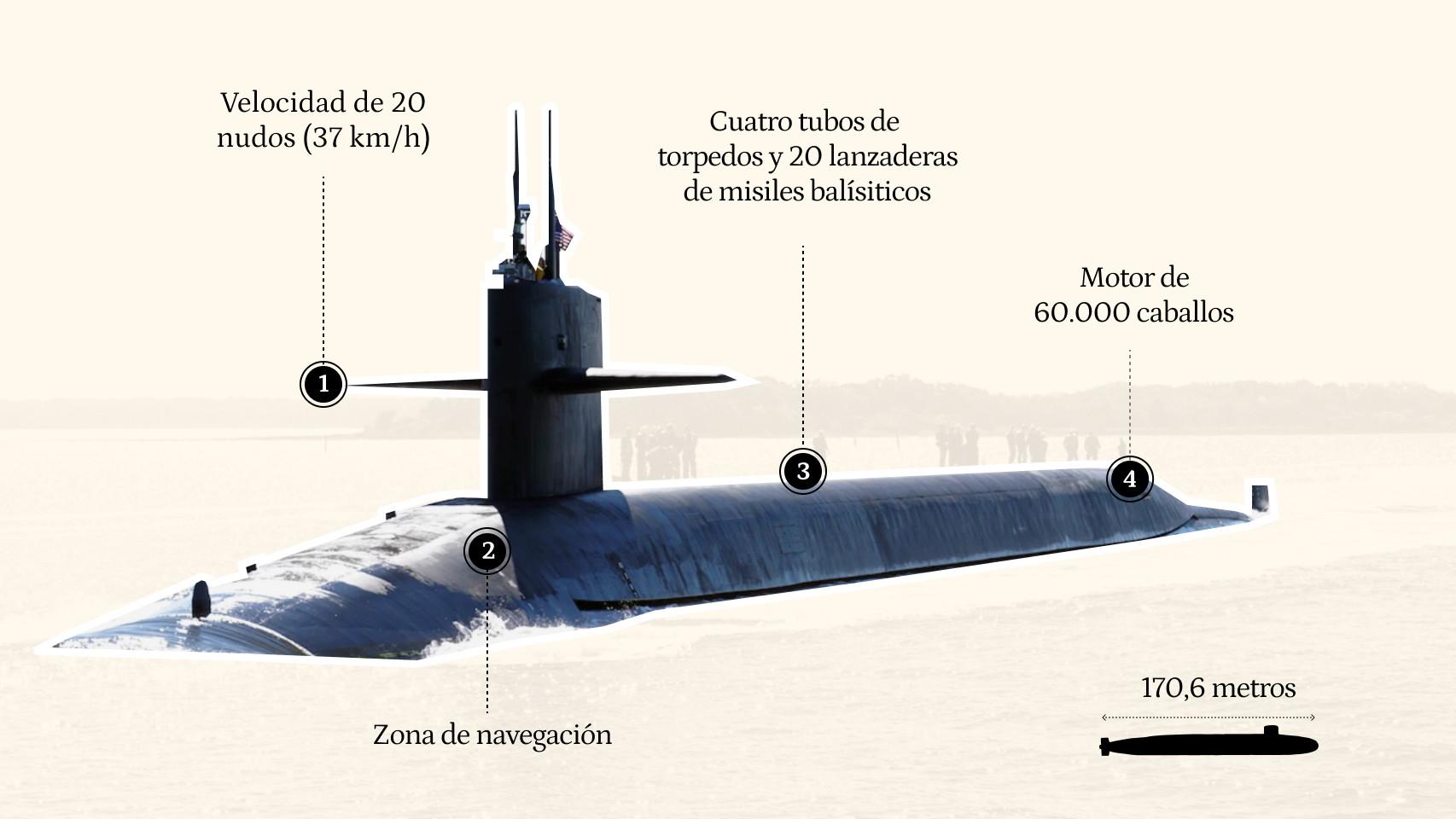 Gráfico del USS Rhode Island, submarino de la clase Ohio