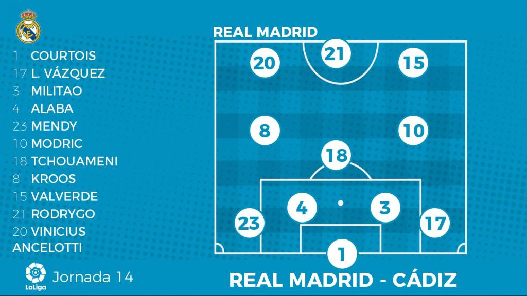 Once del Real Madrid ante el Cádiz para la jornada 14 de La Liga 2022/2023