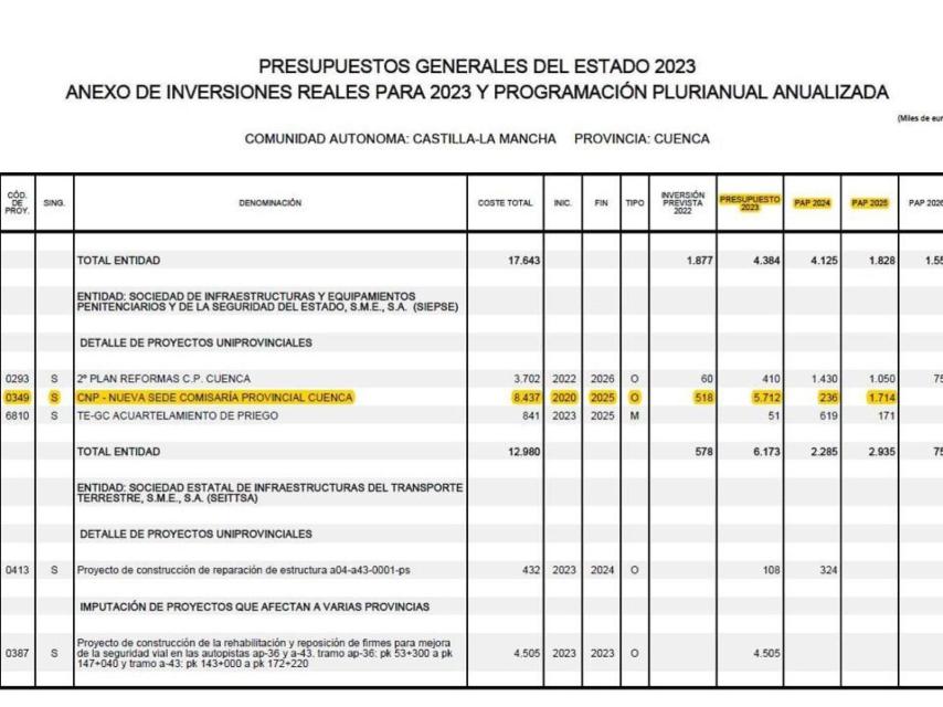Anexo de inversiones de los Presupuestos Generales del Estado para 2023