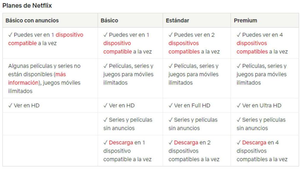 Planes de Netflix