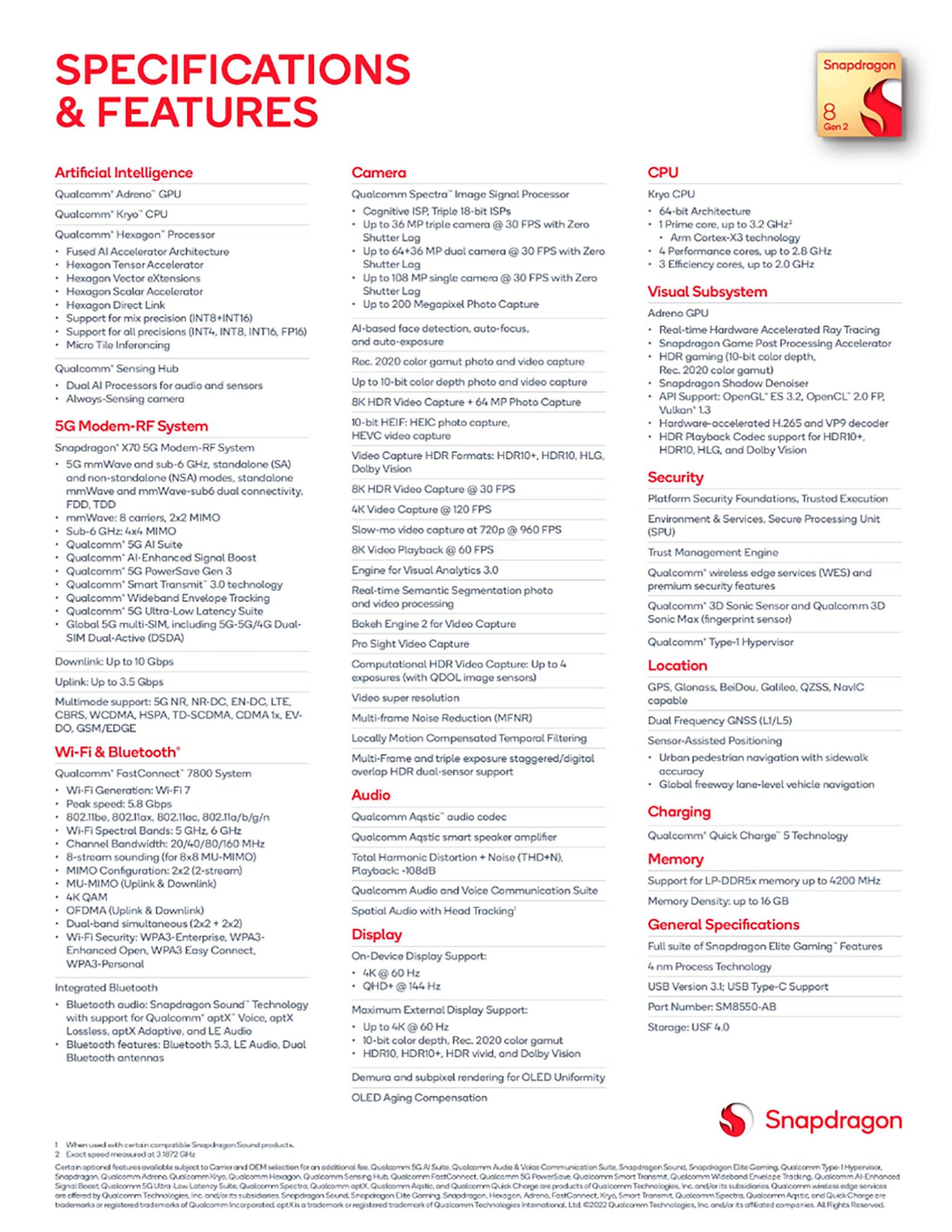 Snapdragon 8 Gen 2