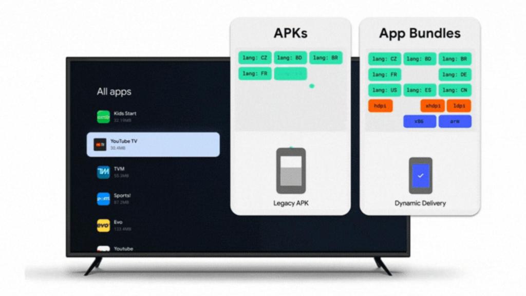 Los televisores Android TV no tendrán que cargar todas las partes de la app