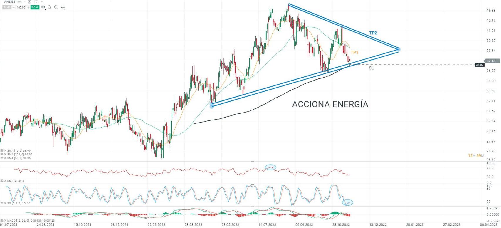Acciona Energía