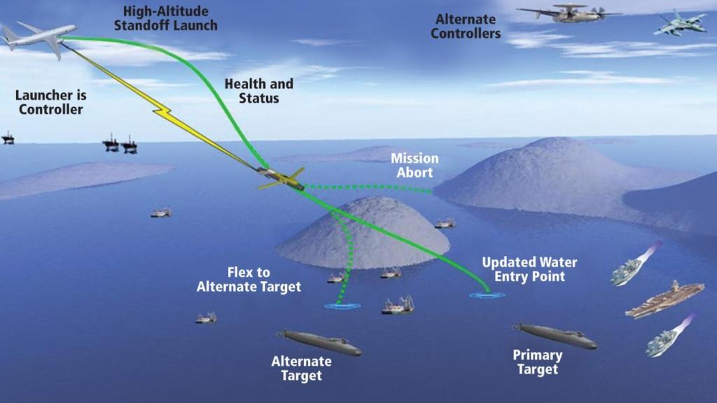 Un diagrama que explica el funcionamiento del HAAWC