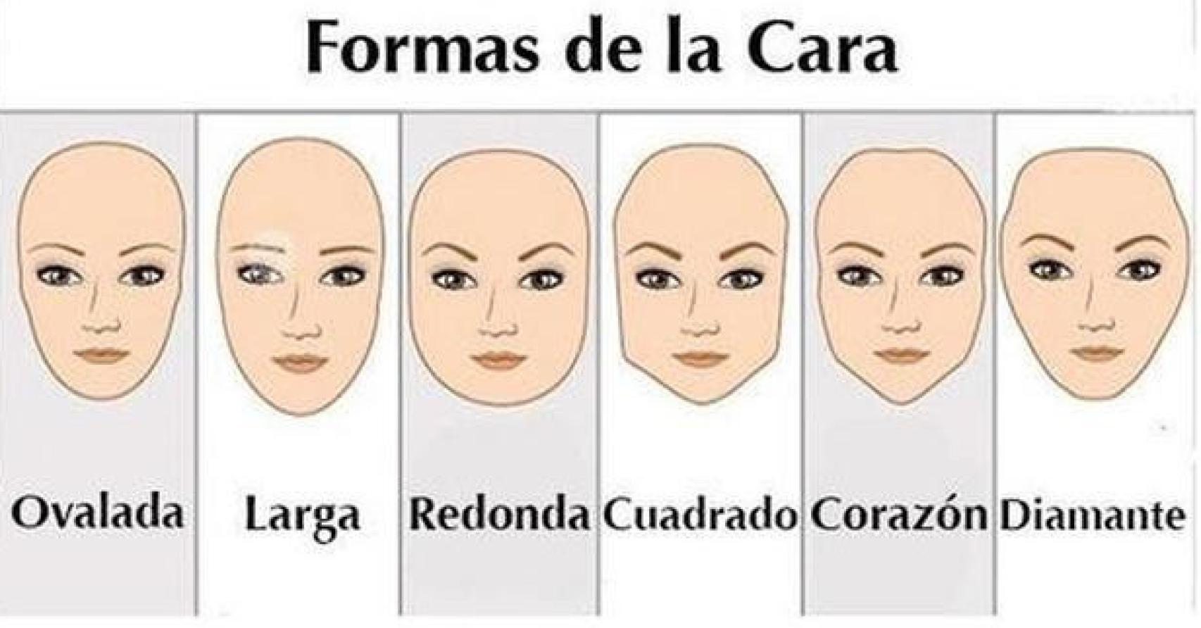 La imagen del test viral de personalidad.