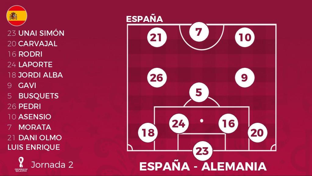 Posible once de España contra Alemania