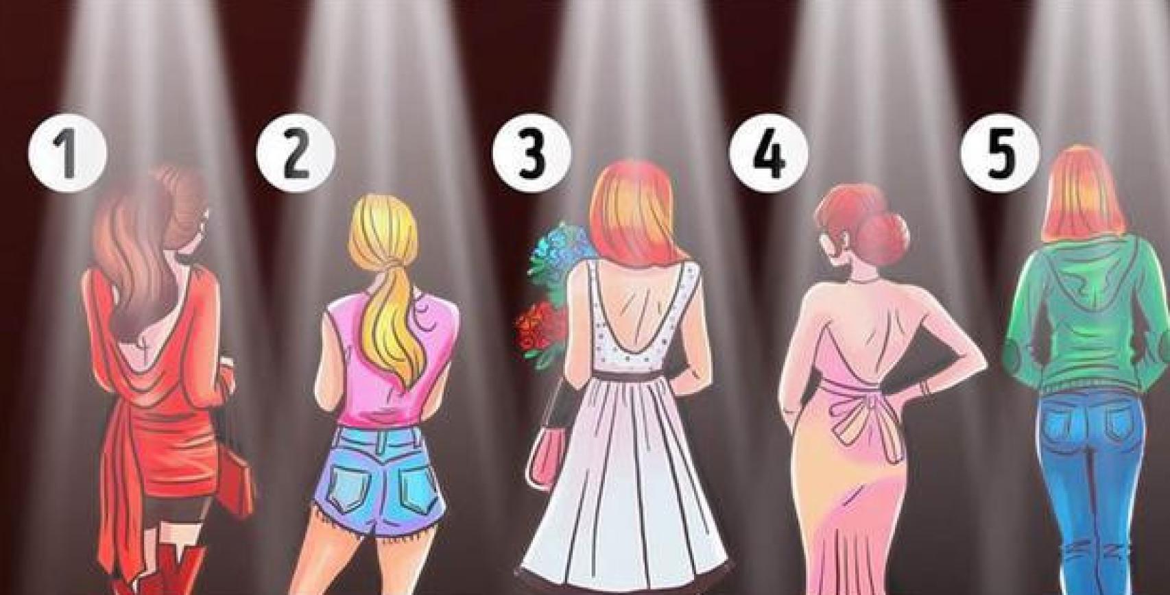 La imagen del test de personalidad.