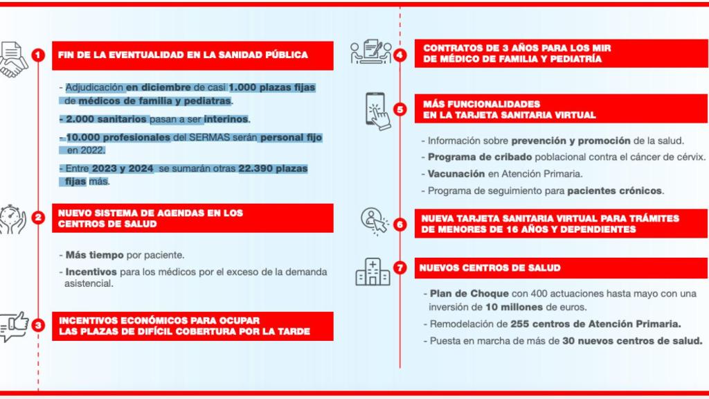 Medidas anunciadas por la Comunidad de Madrid este miércoles en el Consejo de Gobierno.