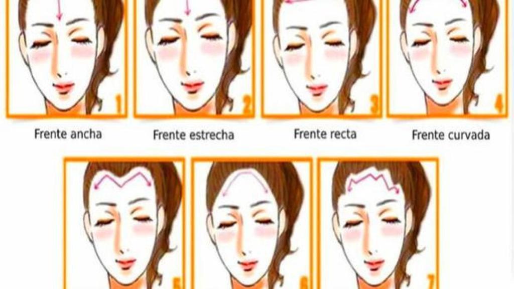 La imagen del test viral de personalidad.