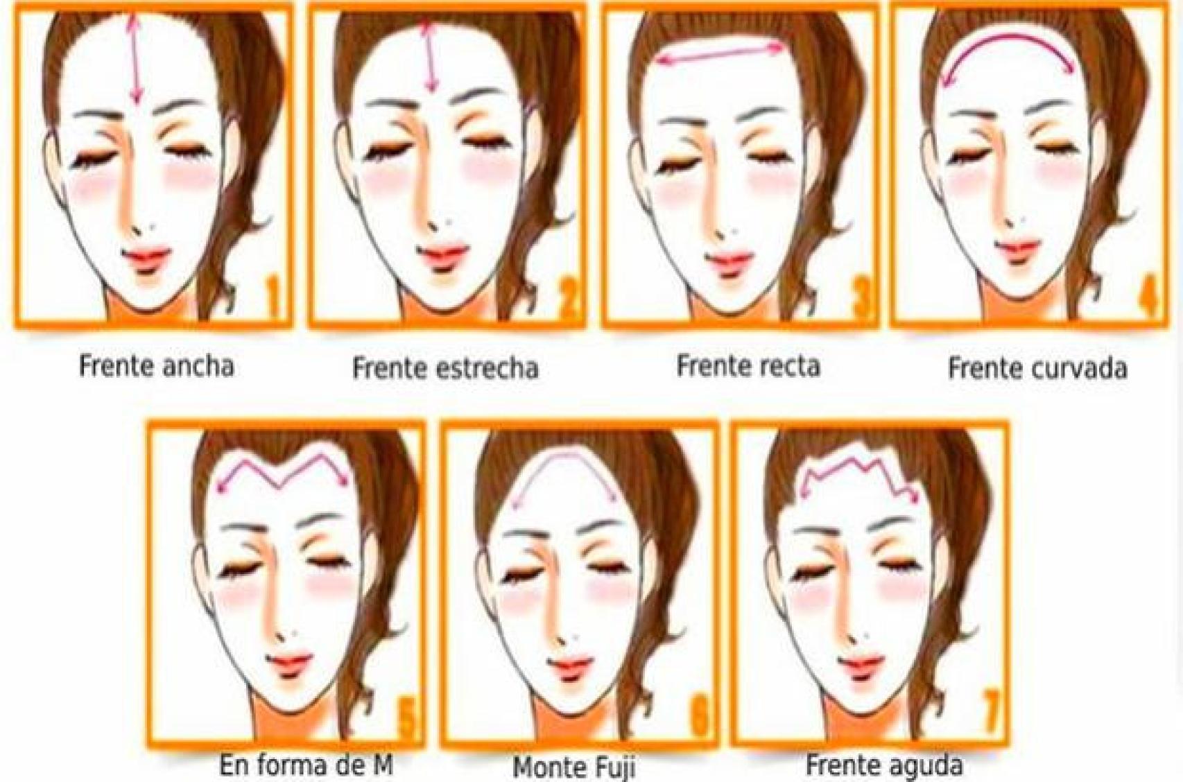 La imagen del test viral de personalidad.