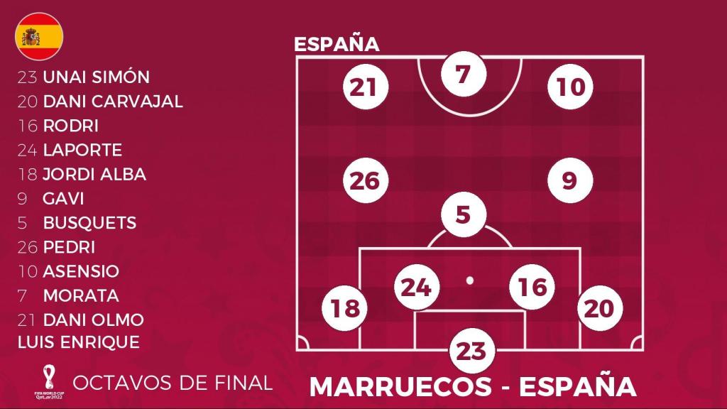 Posible alineación del Marruecos - España