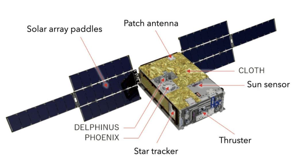 Distribución de sensores e instrumentos en EQUULEUS