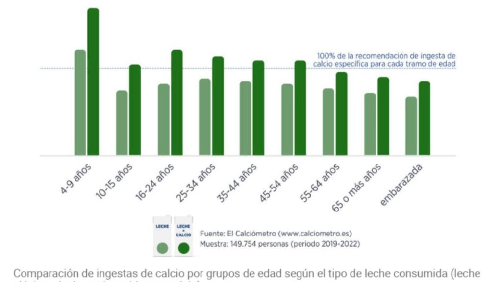 Fuente: El Calciómetro
