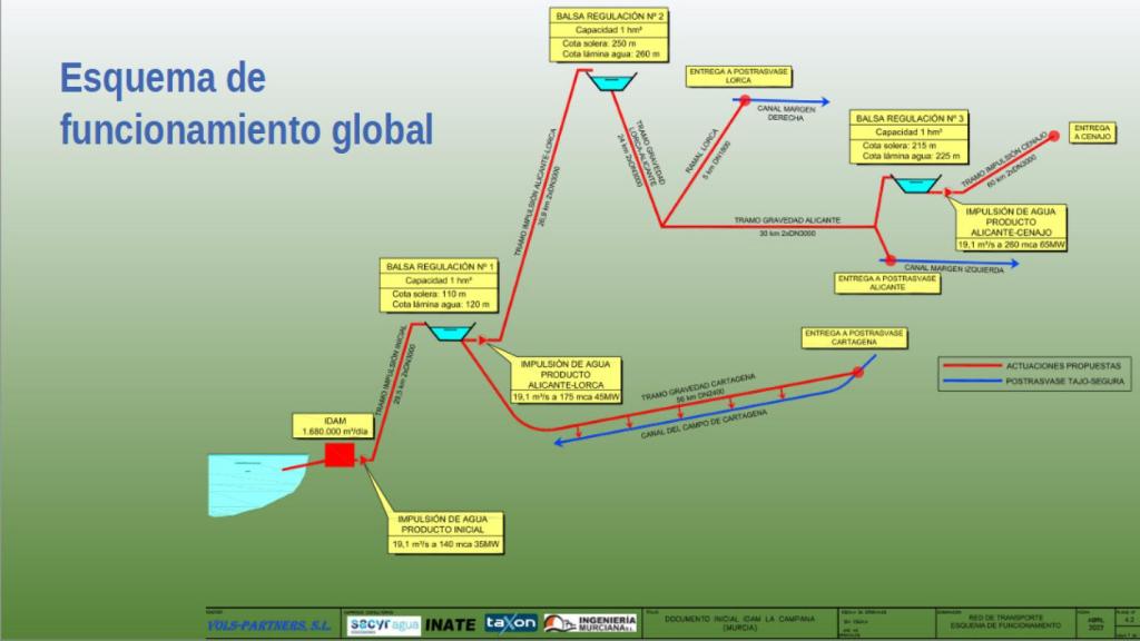Esquema de funcionamiento de la planta desaladora de Escombreras que proyecta el CEO de Vols-Partners.
