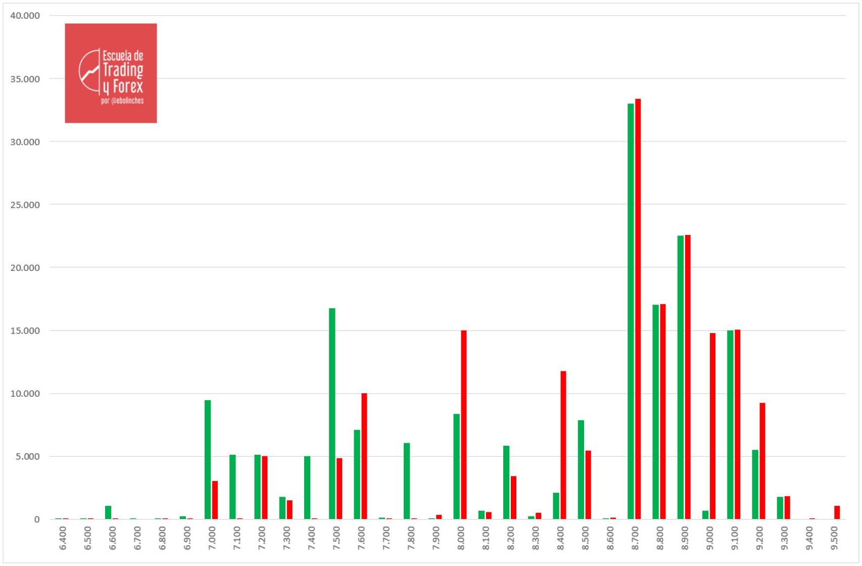 Opciones call y put de cara al vencimiento de esta tarde