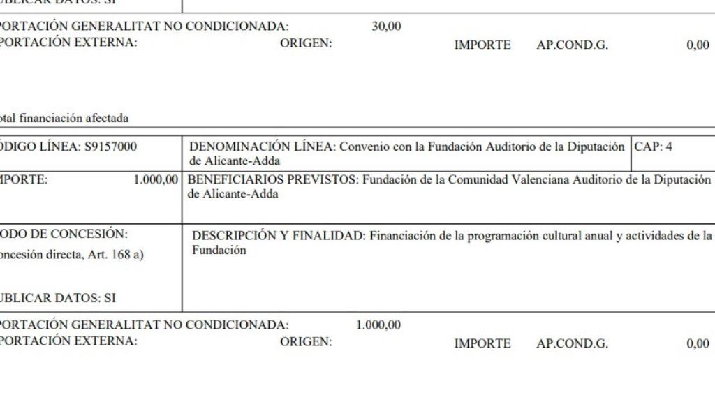 Partida para el ADDA en los Presupuestas de 2023.