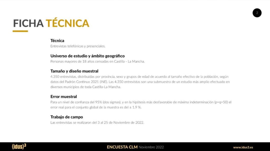 Ficha técnica de la encuesta de IDUS 3 para el PSOE