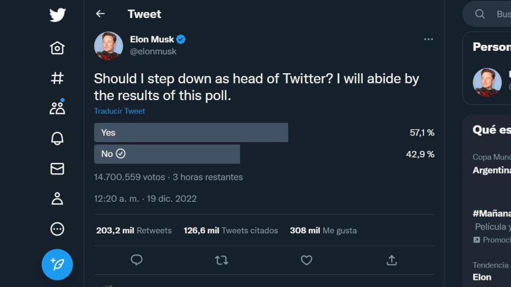 Encuesta Elon Musk sobre Twitter