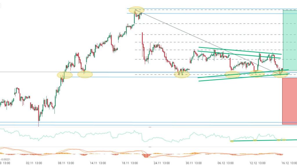 Gráfico de la cotización de Endesa