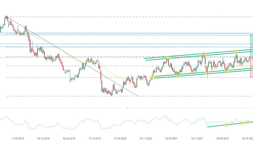Gráfico de la cotización de Unicaja.