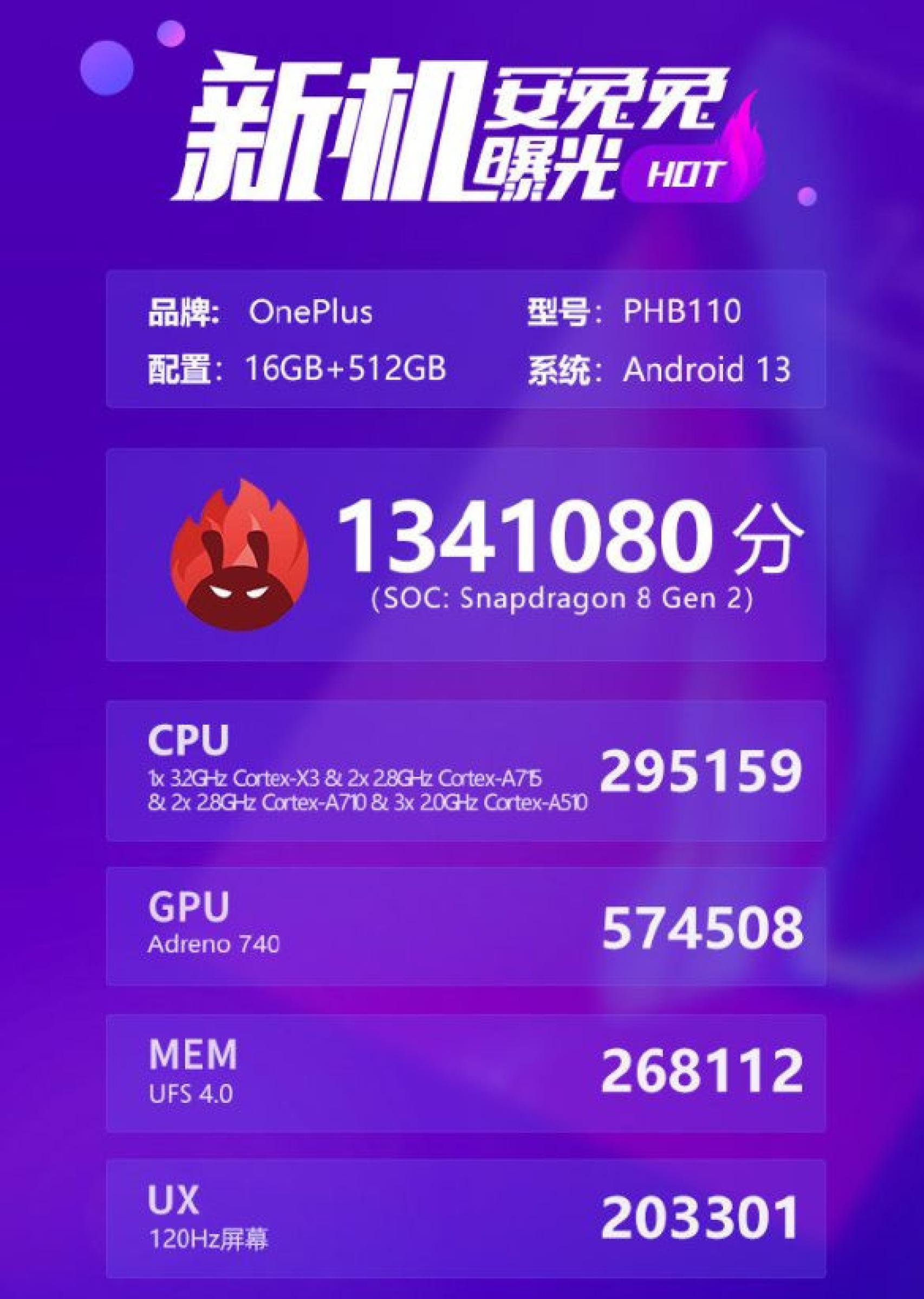 OnePlus 11 AnTuTu Benchmark