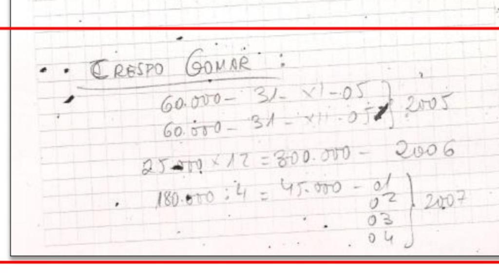 Anotación de Crespo Gomar hallada en casa del extesorero del PSOE.