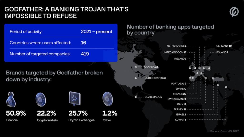 Proyección de Godfather.