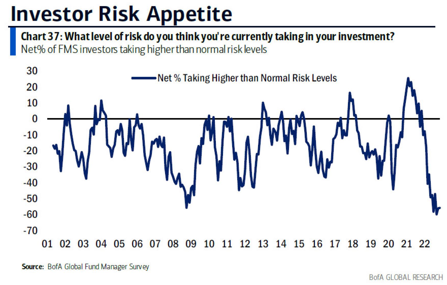 Apetito del riesgo inversor.