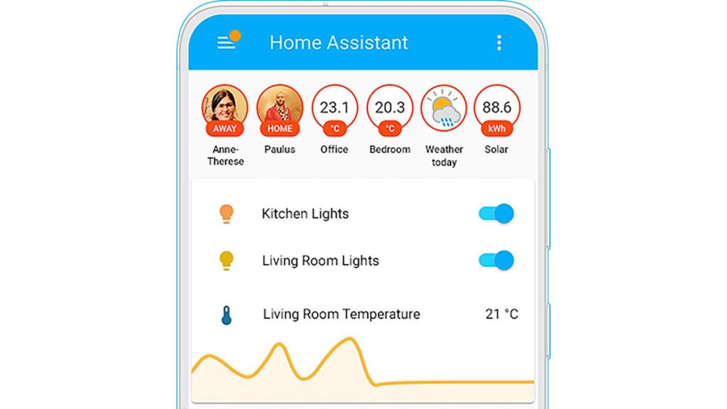 La interfaz de Home Assistant