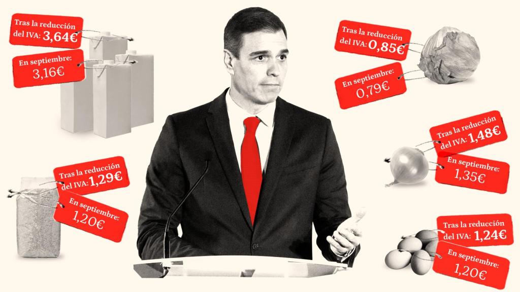 Algunos productos y su evolución al alza, pese a las ayudas anunciadas por el Gobierno.