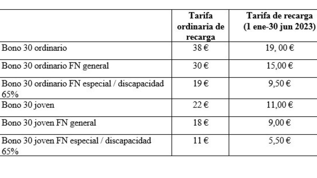 Descuentos en Auvasa