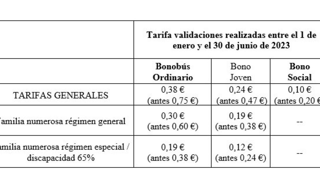 Descuentos en Auvasa 2