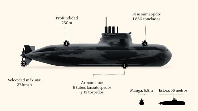 Submarino Clase 212