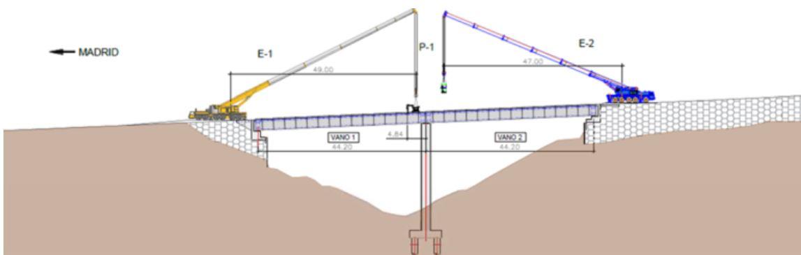 Esquema del procedimiento de desmontaje (MITMA)