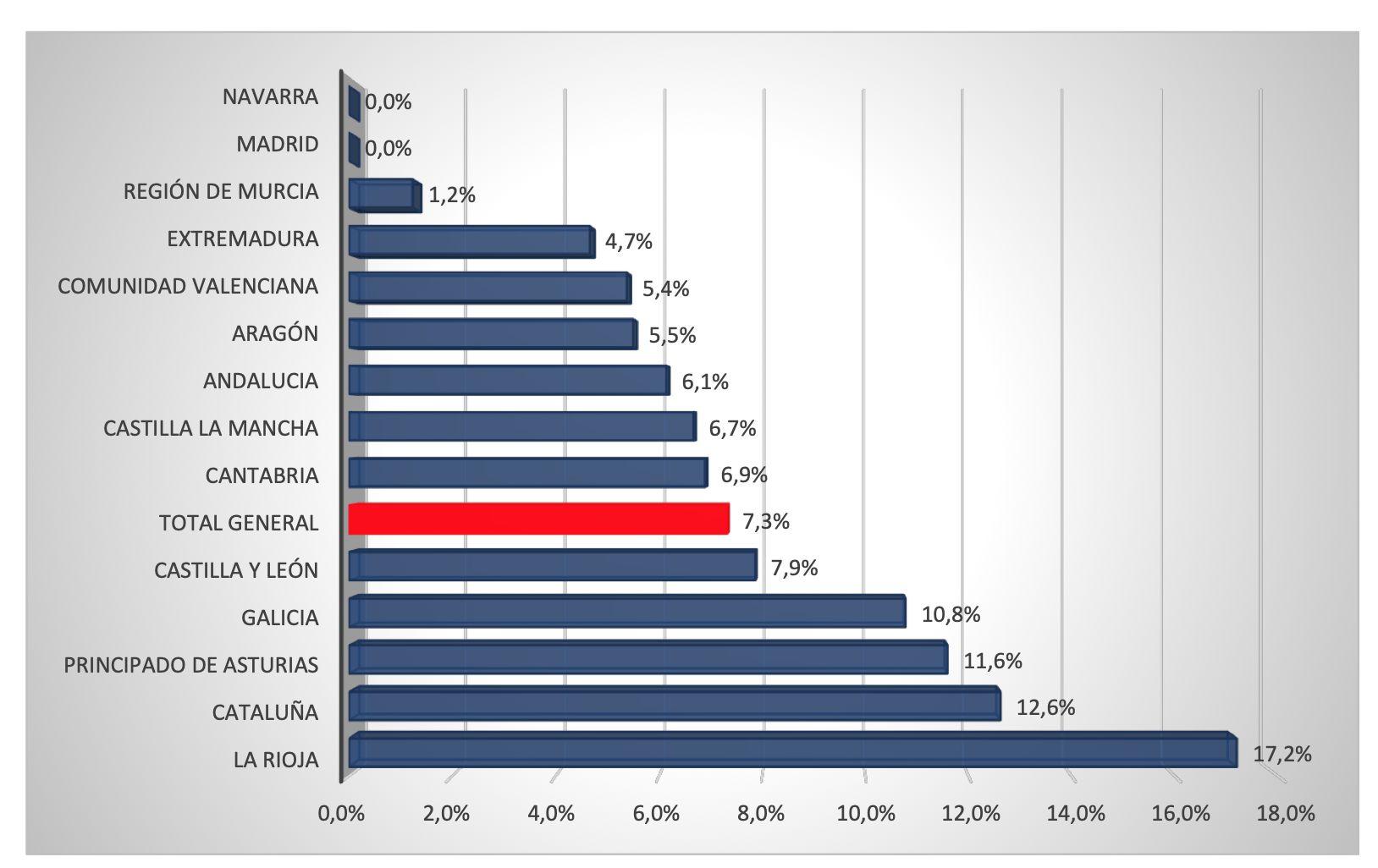 Índice de riesgo por comunidades autónomas (RACE)