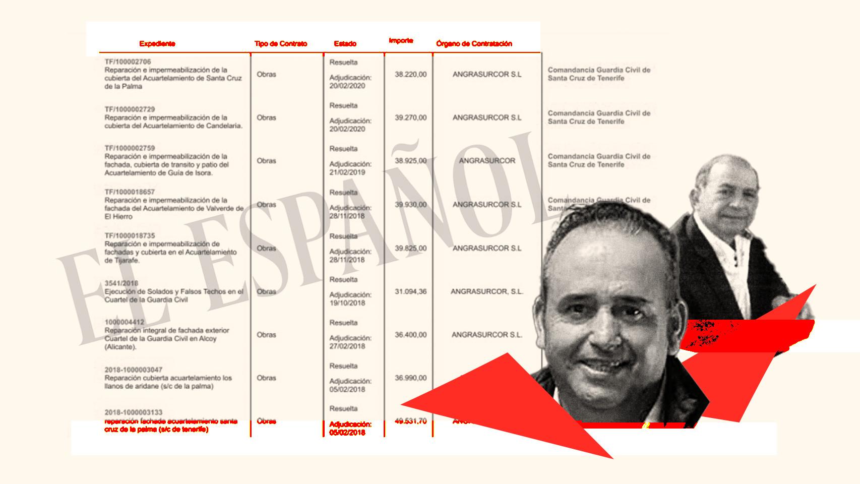 Algunas de las licitaciones, el empresario, y el general encarcelado provisionalmente en el caso.
