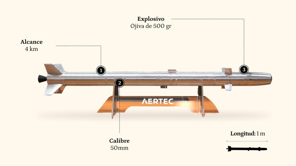 Diagrama del misil Fox
